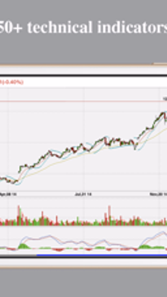 Stocks Pro : Real-time stock Screenshot 4 - AppWisp.com Stocks Pro : Real-time stock Screenshot 4 - AppWisp.com