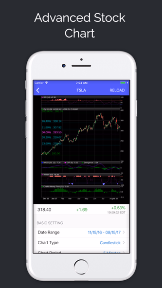 Super Stocks with Options Screenshot 3 - AppWisp.com Super Stocks with Options Screenshot 3 - AppWisp.com