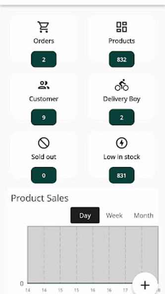 Alee Admin App Screenshot 2 - AppWisp.com