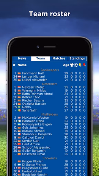 Soccer News for Die Knappen & Screenshot 4 - AppWisp.com Soccer News for Die Knappen & Screenshot 4 - AppWisp.com