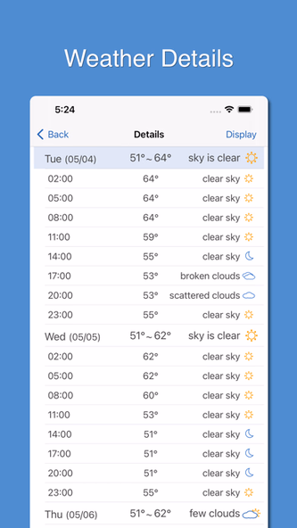 PP Weather & Rain Alert Screenshot 2 - AppWisp.com
