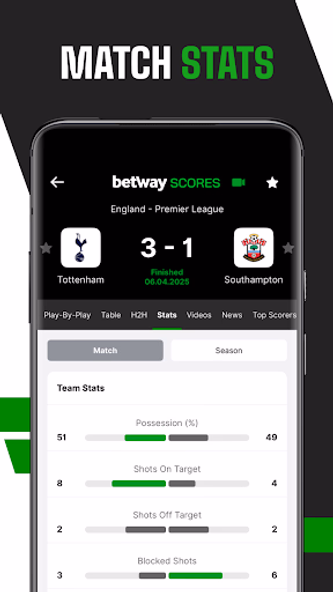 Betway Scores - Scores & News Screenshot 4 - AppWisp.com Betway Scores - Scores & News Screenshot 4 - AppWisp.com