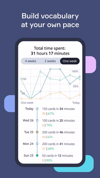 Lingvist: Learn Languages Fast Screenshot 4 - AppWisp.com Lingvist: Learn Languages Fast Screenshot 4 - AppWisp.com
