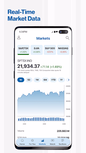 BNN Bloomberg: Finance, Stocks Screenshot 2 - AppWisp.com BNN Bloomberg: Finance, Stocks Screenshot 2 - AppWisp.com