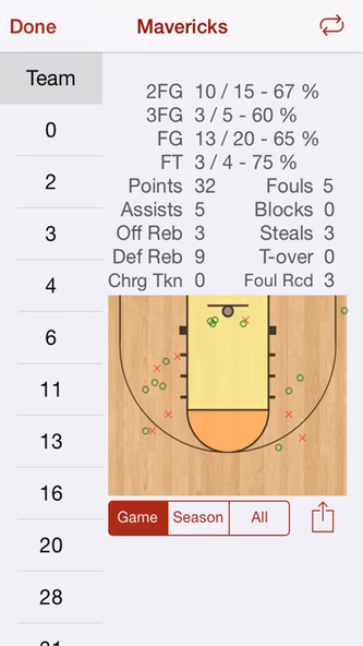 HoopStats Lite Basketball Screenshot 2 - AppWisp.com HoopStats Lite Basketball Screenshot 2 - AppWisp.com