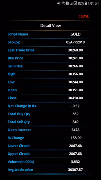 Market View - Live MCX NCDEX Screenshot 3 - AppWisp.com Market View - Live MCX NCDEX Screenshot 3 - AppWisp.com