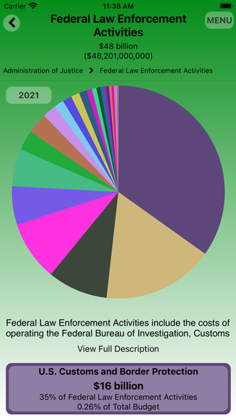FedGovSpend Explorer Screenshot 4 - AppWisp.com FedGovSpend Explorer Screenshot 4 - AppWisp.com