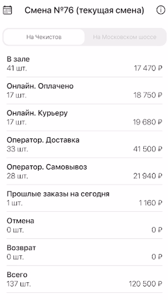 KF Менеджер Screenshot 2 - AppWisp.com KF Менеджер Screenshot 2 - AppWisp.com
