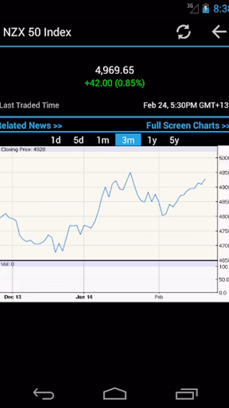 New Zealand Stock Market Screenshot 4 - AppWisp.com New Zealand Stock Market Screenshot 4 - AppWisp.com
