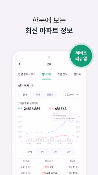 피터팬의 좋은방 구하기-부동산 아파트 원룸 투룸 빌라 Screenshot 2 - AppWisp.com 피터팬의 좋은방 구하기-부동산 아파트 원룸 투룸 빌라 Screenshot 2 - AppWisp.com
