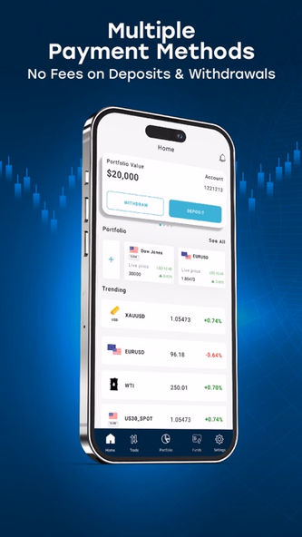 CFI Trading App Screenshot 4 - AppWisp.com CFI Trading App Screenshot 4 - AppWisp.com