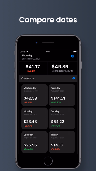 Applytics: App Sales & Metrics Screenshot 4 - AppWisp.com Applytics: App Sales & Metrics Screenshot 4 - AppWisp.com