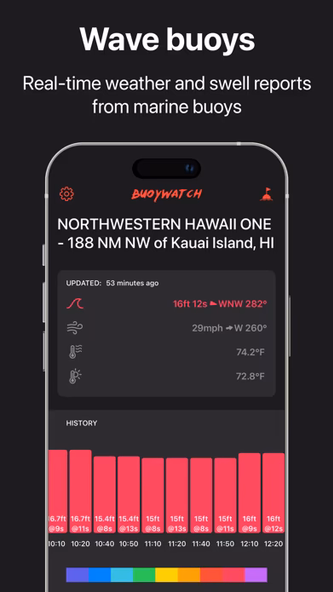Surf Report Buoys by Buoywatch Screenshot 1 - AppWisp.com Surf Report Buoys by Buoywatch Screenshot 1 - AppWisp.com