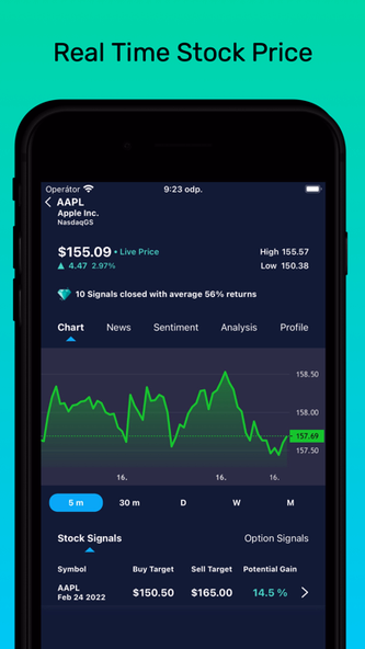 Stock Signals Options Alerts Screenshot 4 - AppWisp.com Stock Signals Options Alerts Screenshot 4 - AppWisp.com