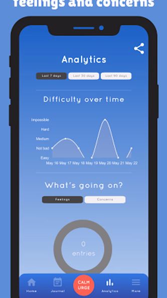 Calm Urge: Self Harm Tracker Screenshot 4 - AppWisp.com Calm Urge: Self Harm Tracker Screenshot 4 - AppWisp.com