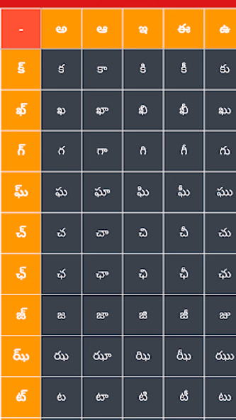 Write Telugu Alphabets Screenshot 2 - AppWisp.com
