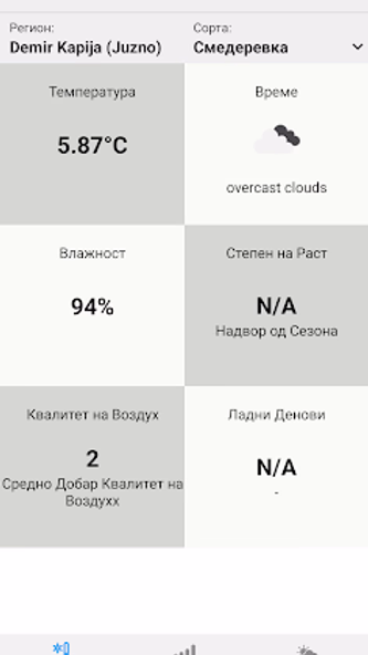 Демир Капија - Агро Помошник Screenshot 1 - AppWisp.com Демир Капија - Агро Помошник Screenshot 1 - AppWisp.com