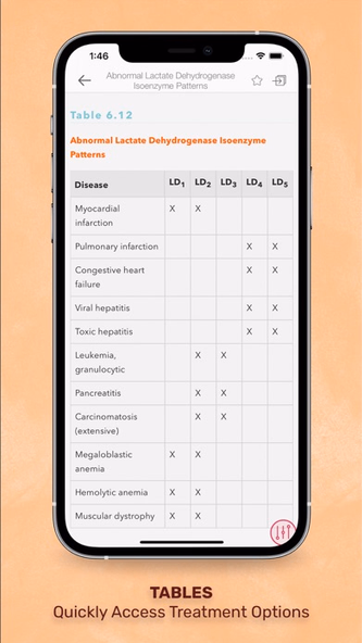 Manual Lab and Diagnostic Test Screenshot 4 - AppWisp.com Manual Lab and Diagnostic Test Screenshot 4 - AppWisp.com
