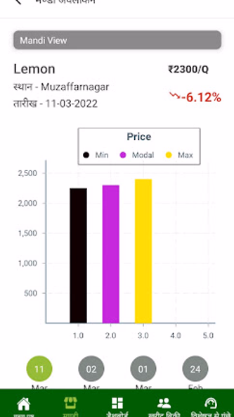 IFFCO Kisan- Agriculture App Screenshot 3 - AppWisp.com IFFCO Kisan- Agriculture App Screenshot 3 - AppWisp.com