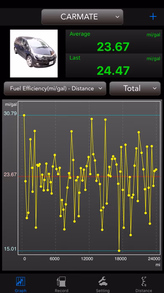 DriveMate Fuel Lite Screenshot 1 - AppWisp.com DriveMate Fuel Lite Screenshot 1 - AppWisp.com