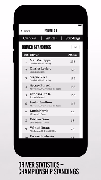 The Race - F1 and much more Screenshot 3 - AppWisp.com The Race - F1 and much more Screenshot 3 - AppWisp.com