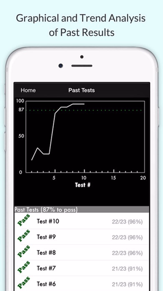 California Motorcycle Test 2017 Practice Questions Screenshot 4 - AppWisp.com California Motorcycle Test 2017 Practice Questions Screenshot 4 - AppWisp.com