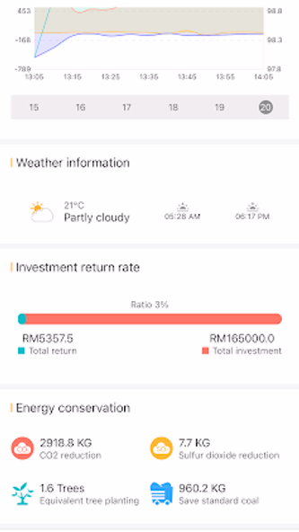 Sunsynk Connect Screenshot 3 - AppWisp.com