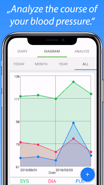 Blood Pressure Diary Screenshot 3 - AppWisp.com Blood Pressure Diary Screenshot 3 - AppWisp.com