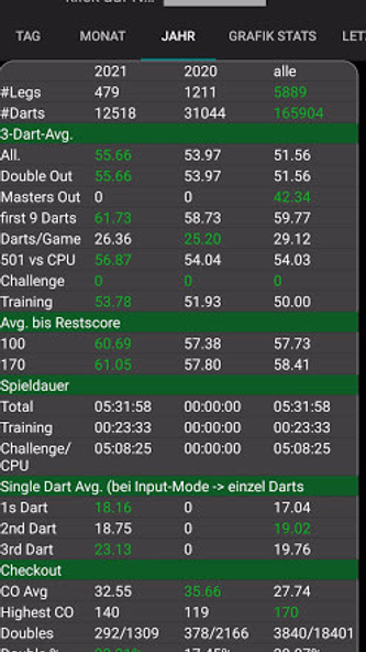 My Dart Training Screenshot 3 - AppWisp.com My Dart Training Screenshot 3 - AppWisp.com