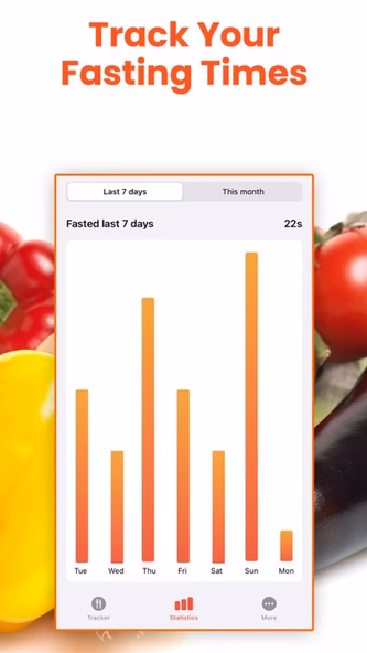 Fasting Timer & Tracker Screenshot 3 - AppWisp.com Fasting Timer & Tracker Screenshot 3 - AppWisp.com