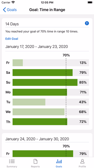 Dexcom Clarity Screenshot 4 - AppWisp.com Dexcom Clarity Screenshot 4 - AppWisp.com