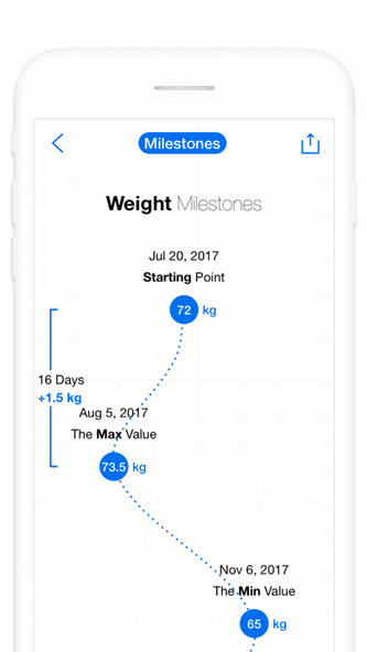 Fit Journey - Not Just Weight Screenshot 2 - AppWisp.com Fit Journey - Not Just Weight Screenshot 2 - AppWisp.com