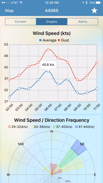 BuoyWhale: NOAA Marine Weather Screenshot 3 - AppWisp.com BuoyWhale: NOAA Marine Weather Screenshot 3 - AppWisp.com