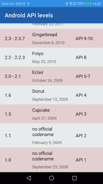 Android API Levels Screenshot 2 - AppWisp.com Android API Levels Screenshot 2 - AppWisp.com