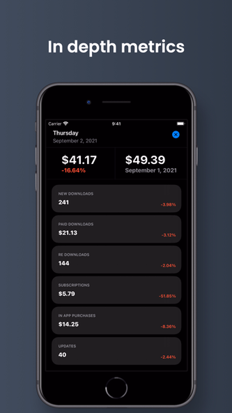 Applytics: App Sales & Metrics Screenshot 2 - AppWisp.com Applytics: App Sales & Metrics Screenshot 2 - AppWisp.com