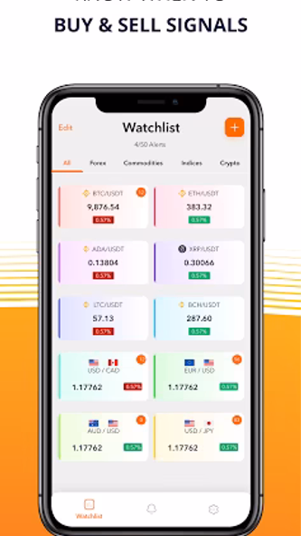 YummyProfit: Indicator Alert Screenshot 3 - AppWisp.com