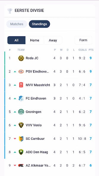 Dutch League Match Tracker Screenshot 4 - AppWisp.com Dutch League Match Tracker Screenshot 4 - AppWisp.com