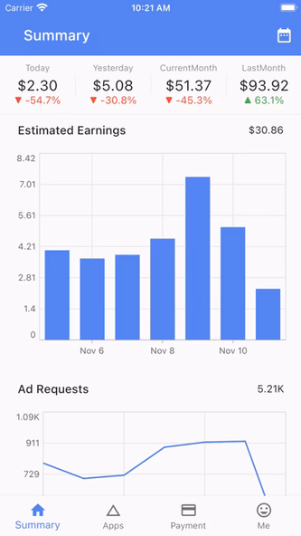 Increase - Track admob report Screenshot 1 - AppWisp.com Increase - Track admob report Screenshot 1 - AppWisp.com