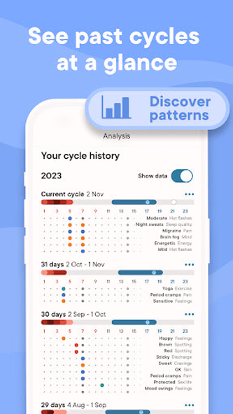 Clue Cycle & Period Tracker Screenshot 4 - AppWisp.com Clue Cycle & Period Tracker Screenshot 4 - AppWisp.com