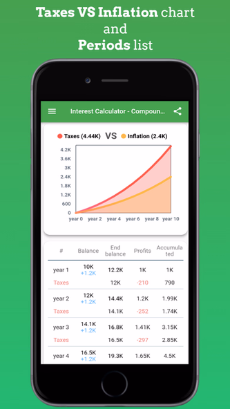 Interest Calculator - Compound Screenshot 4 - AppWisp.com Interest Calculator - Compound Screenshot 4 - AppWisp.com