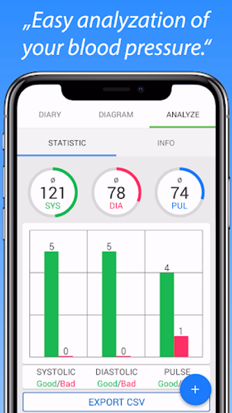 Blood Pressure Diary Screenshot 4 - AppWisp.com Blood Pressure Diary Screenshot 4 - AppWisp.com