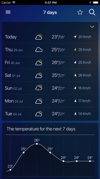 Freemeteo Screenshot 2 - AppWisp.com Freemeteo Screenshot 2 - AppWisp.com
