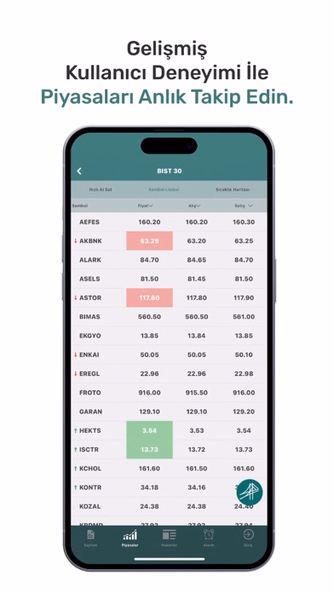Osmanlı Aktif Trader Screenshot 2 - AppWisp.com Osmanlı Aktif Trader Screenshot 2 - AppWisp.com