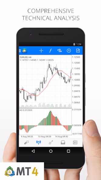 MetaTrader 4 Forex Trading Screenshot 1 - AppWisp.com MetaTrader 4 Forex Trading Screenshot 1 - AppWisp.com