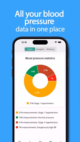 MyBP - Blood Pressure App Screenshot 3 - AppWisp.com MyBP - Blood Pressure App Screenshot 3 - AppWisp.com