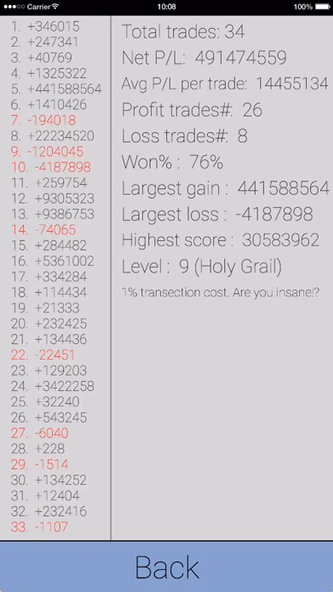 Trader Game Screenshot 4 - AppWisp.com Trader Game Screenshot 4 - AppWisp.com