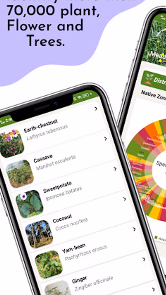 Plant Identifier: Care Info Screenshot 1 - AppWisp.com Plant Identifier: Care Info Screenshot 1 - AppWisp.com