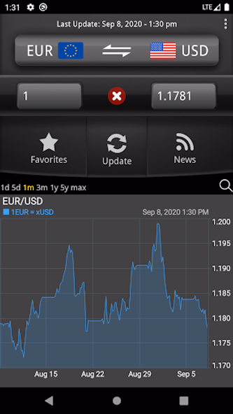 Easy Currency Converter Screenshot 4 - AppWisp.com Easy Currency Converter Screenshot 4 - AppWisp.com