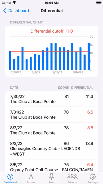Golf Handicap Tracker & Scores Screenshot 2 - AppWisp.com Golf Handicap Tracker & Scores Screenshot 2 - AppWisp.com