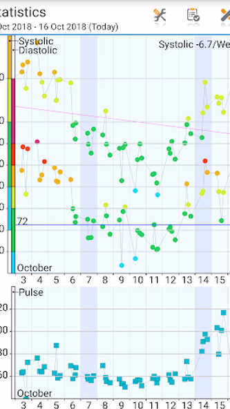 Blood Pressure Log - MyDiary Screenshot 4 - AppWisp.com Blood Pressure Log - MyDiary Screenshot 4 - AppWisp.com